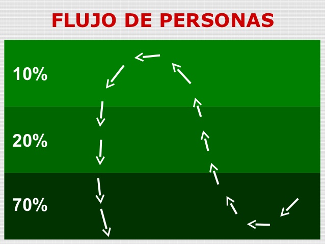 ¿Cómo aumentar las zonas calientes en la ferretería y vender más? ¿Cómo aumentar las zonas calientes en la ferretería y vender más?